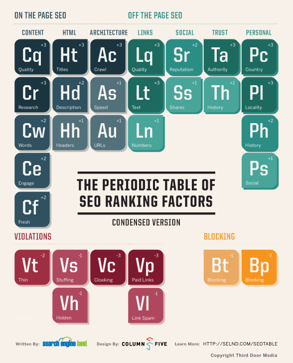 search-engine-land-infographics