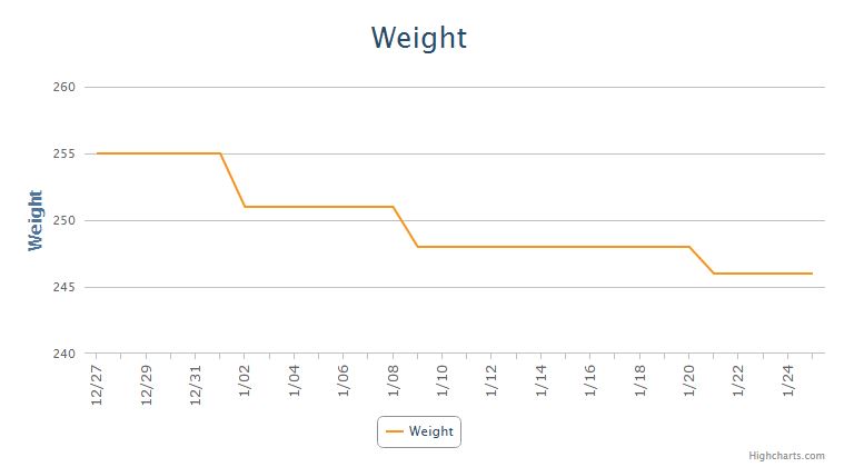 my-fitness-pal-weight-start-december-2014